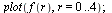 plot(f(r), r = 0 .. 4); 1