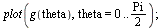 plot(g(theta), theta = 0 .. `+`(`*`(`/`(1, 2), `*`(Pi)))); 1