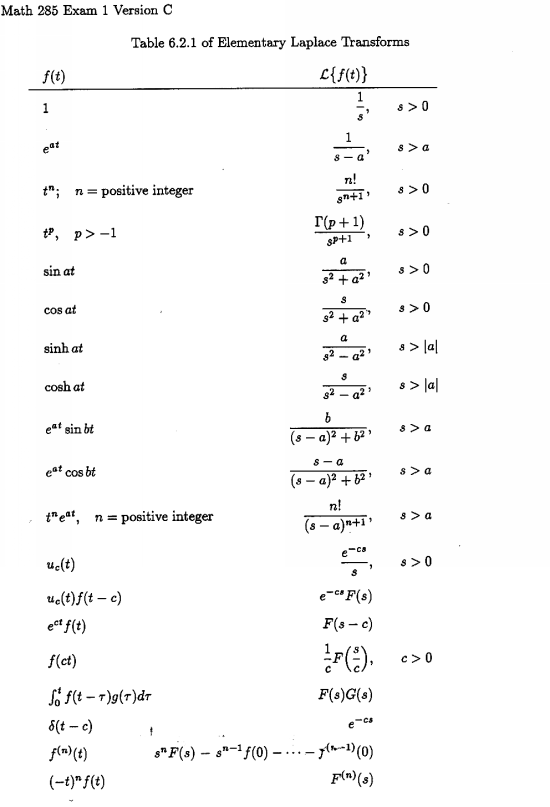 Table of Elementary Laplace Transforms