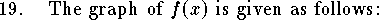 
\qn The graph of $f(x)$ is given as follows:

