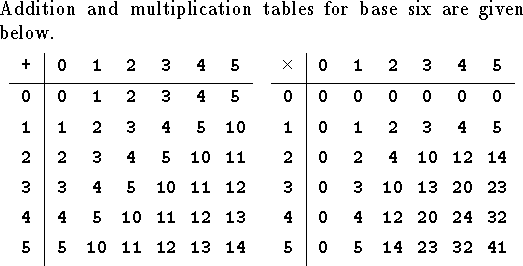 
\noindent Addition and multiplication tables for base six are
given below.
\medskip
\hbox to\hsize{\hfill
\vbox{\offinterlineskip
	\vbox{\halign{\strut\vbox to0.4cm{\vfil
			\hbox to0.6cm{\hfil\tt #\hfil}\vfil}\vrule
  &&\vbox to0.4cm{\vfil\hbox to0.6cm{\hfil\tt #\hfil}\vfil}\cr
+&0&1&2&3&4&5\cr
\noalign{\hrule}
0&0&1&2&3&4&5\cr
1&1&2&3&4&5&10\cr
2&2&3&4&5&10&11\cr
3&3&4&5&10&11&12\cr
4&4&5&10&11&12&13\cr
5&5&10&11&12&13&14\cr
}}}
\hfill
\vbox{\offinterlineskip
	\vbox{\halign{\strut\vbox to0.4cm{\vfil
			\hbox to0.6cm{\hfil\tt #\hfil}\vfil}\vrule
  &&\vbox to0.4cm{\vfil\hbox to0.6cm{\hfil\tt #\hfil}\vfil}\cr
$\times$&0&1&2&3&4&5\cr
\noalign{\hrule}
0&0&0&0&0&0&0\cr
1&0&1&2&3&4&5\cr
2&0&2&4&10&12&14\cr
3&0&3&10&13&20&23\cr
4&0&4&12&20&24&32\cr
5&0&5&14&23&32&41\cr
}}
}\hfill}
