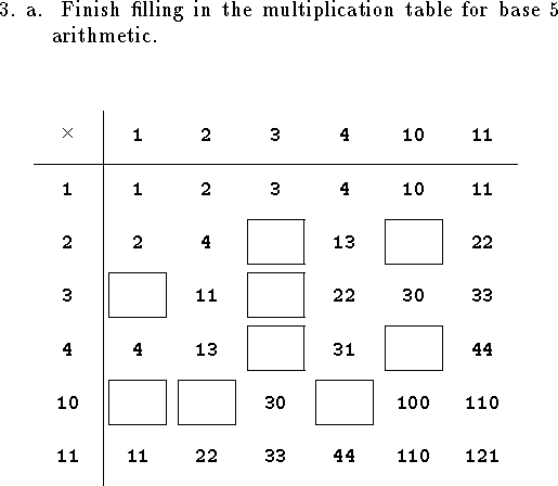 
%%%%%%%%%%%%%%%%%%%%%%%%%%%%%%%%%%%%%%%%%%%%%%%%%%%%%%%%%%%%%%%%%%%%%%%%
\noindent
\def\abx{\vbox{\hrule\hbox{\vrule height.7cm\hskip.9cm\vrule}\hrule}}
\qne a. Finish filling in the multiplication table for
base~$5$ arithmetic.
\medskip
$$
\vbox{\offinterlineskip
    \vbox{\halign{\strut\vbox to0.73cm{\vfil
            \hbox to1.1cm{\hfil\tt #\hfil}\vfil}\vrule
  &&\vbox to0.73cm{\vfil\hbox to1.1cm{\hfil\tt #\hfil}\vfil}\cr
$\times$&1&2&3&4&10&11\cr
\noalign{\hrule}
%1&1&2&3&4&10&11\cr
%2&2&4&11&13&20&22\cr
%3&3&11&14&22&30&33\cr
%4&4&13&22&31&40&44\cr
%10&10&20&30&40&100&110\cr
%11&11&22&33&44&110&121\cr
1&1&2&3&4&10&11\cr
2&2&4&\abx&13&\abx&22\cr
3&\abx&11&\abx&22&30&33\cr
4&4&13&\abx&31&\abx&44\cr
10&\abx&\abx&30&\abx&100&110\cr
11&11&22&33&44&110&121\cr
}}}
$$
